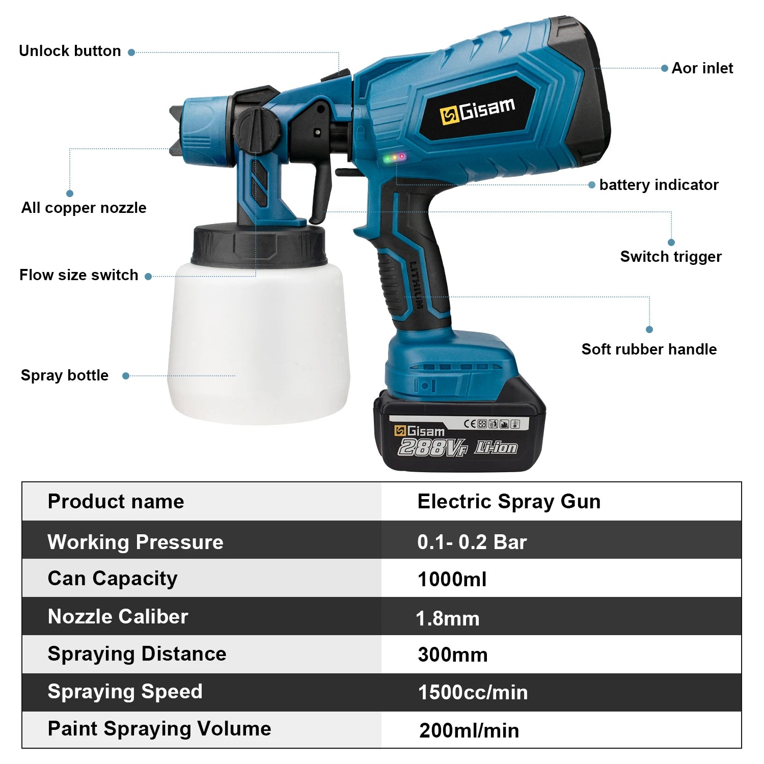 Cordless High-Power Paint Sprayer – Professional HVLP Electric Spray Gun